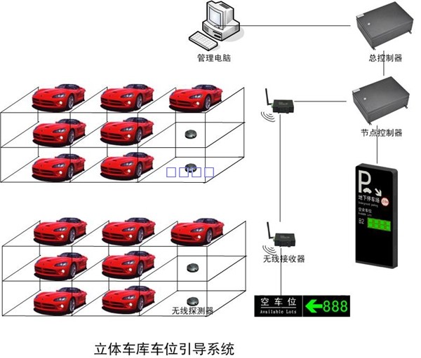 车位引导系统
