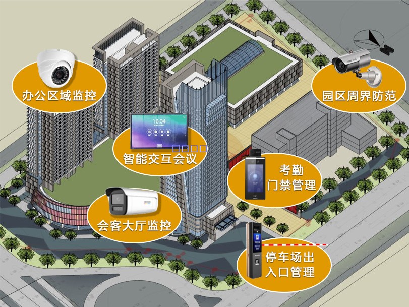 安防系统